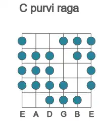 Guitar scale for purvi raga in position 1
